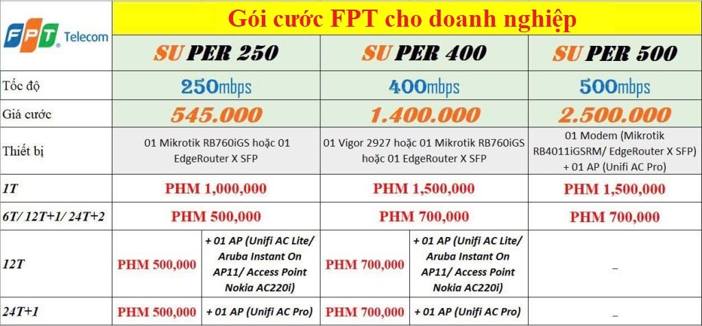 Lắp mạng FPT giá bao nhiêu - 0968025375