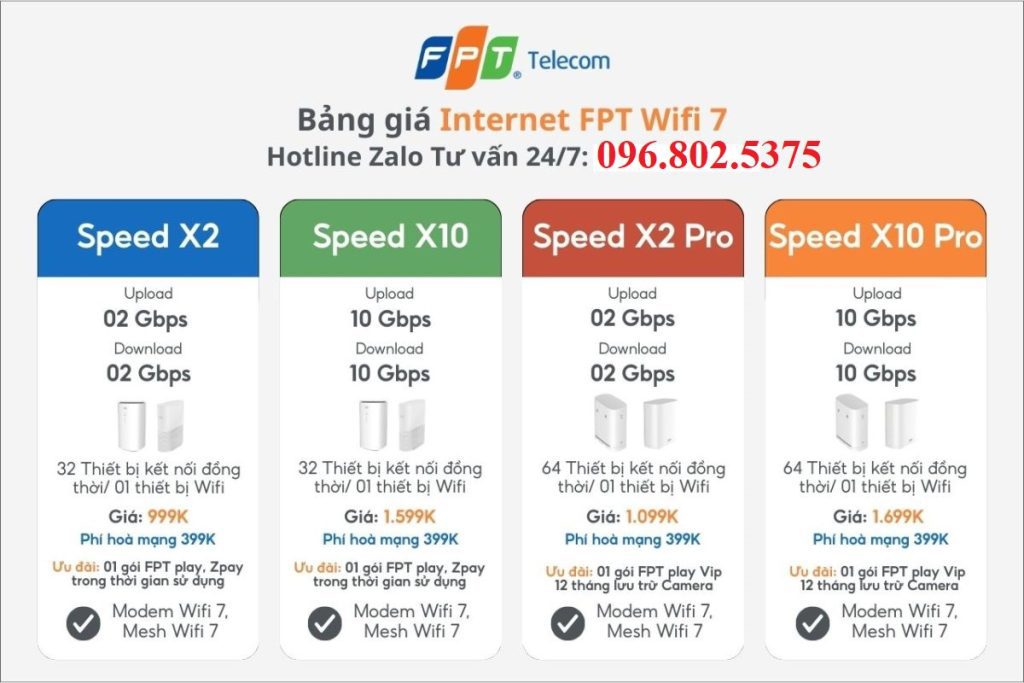 Lắp mạng FPT giá bao nhiêu - 0968025375