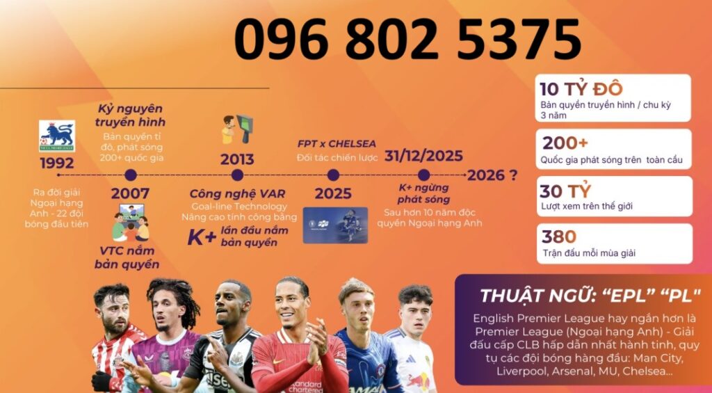 Giá gói cước xem Ngoại hạng Anh trên FPT Play 2026 mới nhất - đăng ký: 0968025375